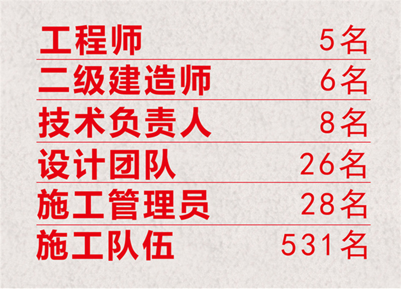 尋找南寧工裝公司，除了比價，我們還要做這些……