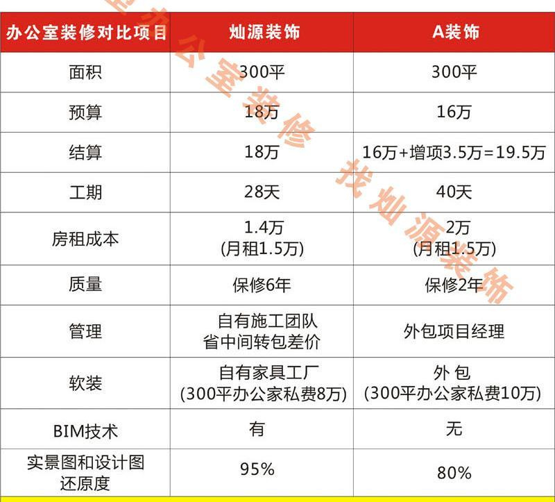 南寧裝修公司&mdash;燦源裝飾價格對比